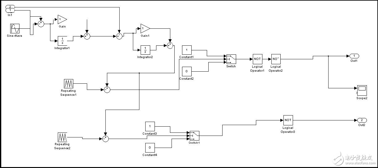 　圖3 帶死區(qū)的調(diào)制波、三角波調(diào)制電路
