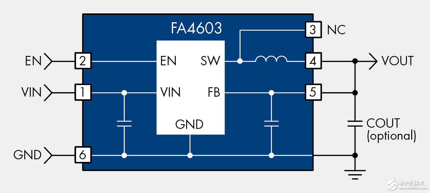 圖1. 用于3.7V鋰離子電池的FAN4603 DC/DC轉(zhuǎn)換器，具有從1.0V 至 1.8V的固定輸出電壓范圍，電流高達(dá)600mA
