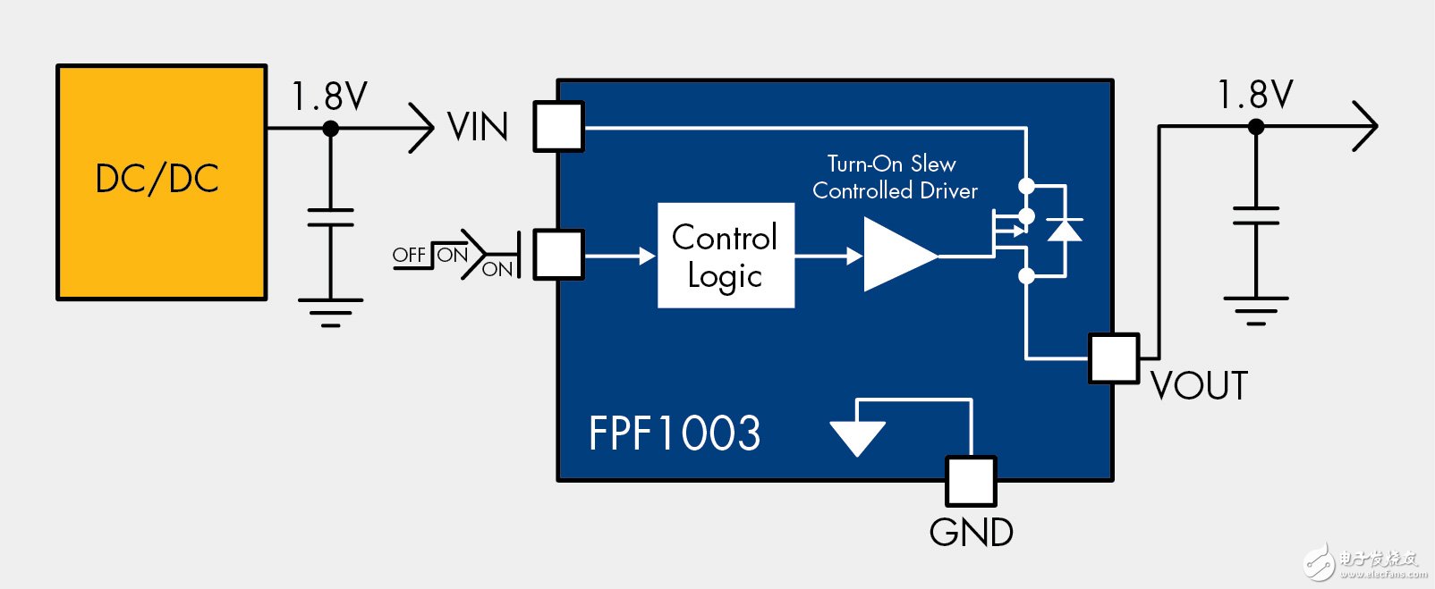 圖3. 智能負載開關(guān)用來保護電源，以最簡單的方式啟動對下游模塊的供電。電流限制設(shè)置點、故障引腳和負載放電可用于其它器件。