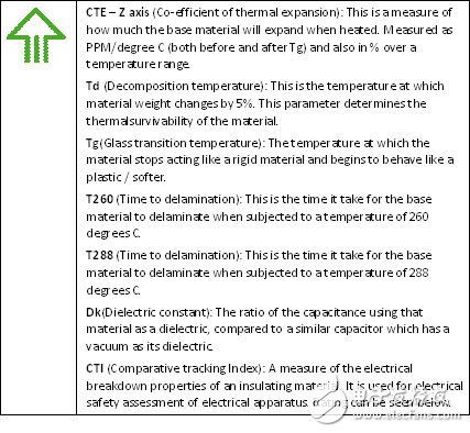 關(guān)鍵材料特征如下所示。