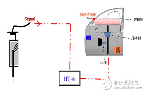 圖7 本裝置利用線香模擬CO2測(cè)試
