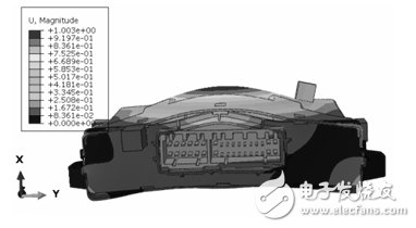 圖21：帶傳感器的第二階模態(tài)：252Hz