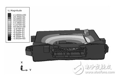 圖22：帶傳感器的第三階模態(tài)：291Hz