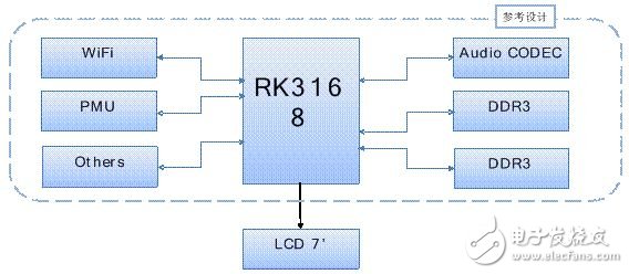 高性?xún)r(jià)比