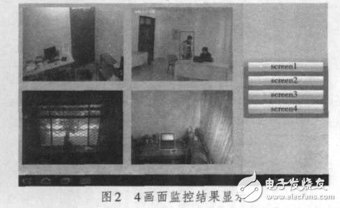 圖2 4畫面監(jiān)控結(jié)果顯示