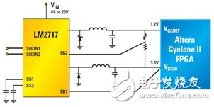 圖5 使用3.3V軌作為次1.25V內(nèi)核電壓生成輔助電壓的LM2717 1.2V內(nèi)核、3.3V I/O雙集成開(kāi)關(guān)式FPGA電源