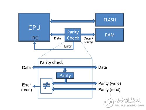我們先從軟件工程角度剖析這些問題。結(jié)構(gòu)化編程的優(yōu)點略過，只分析相關(guān)的局限性問題