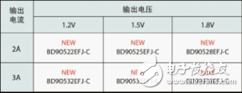 輸出電壓有三種，分別是微控制器內(nèi)核用的1.2V、DDR存儲(chǔ)器用的1.5V和1.8V