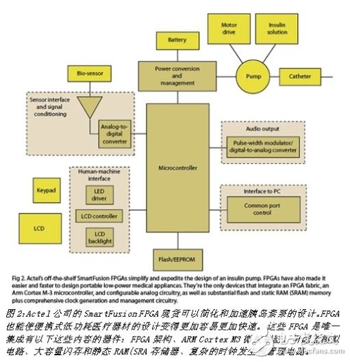 使用智能混合信號(hào)SmartFusion系列FPGA開發(fā)胰島素泵
