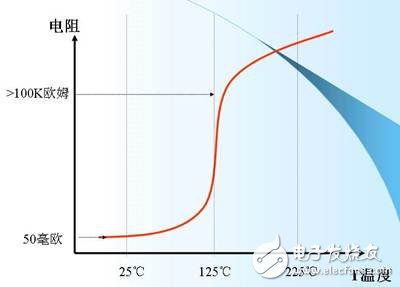 鎳氫電池的保護1-ptc.jpg
按此在新窗口瀏覽圖片！