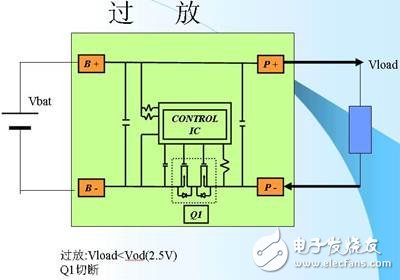鋰離子電池的保護3-過放.jpg
按此在新窗口瀏覽圖片！