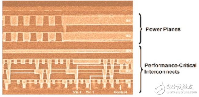 堆疊越高，金屬層距越大