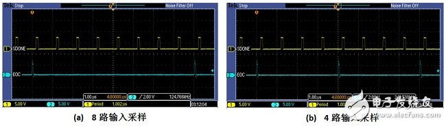 圖4：SDONE和EOC示意圖 - 8路輸入和4路輸入，1Msps采樣率