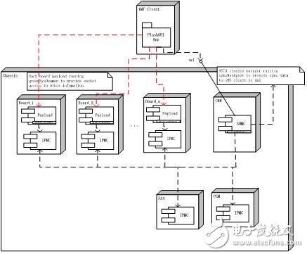 通過(guò)電源管理和工作負(fù)載整合 大幅提升電信業(yè)務(wù)處理性能