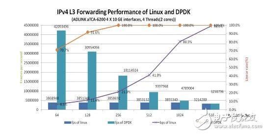 通過電源管理和工作負(fù)載整合 大幅提升電信業(yè)務(wù)處理性能