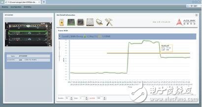 通過(guò)電源管理和工作負(fù)載整合 大幅提升電信業(yè)務(wù)處理性能