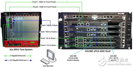 通過電源管理和工作負(fù)載整合 大幅提升電信業(yè)務(wù)處理性能