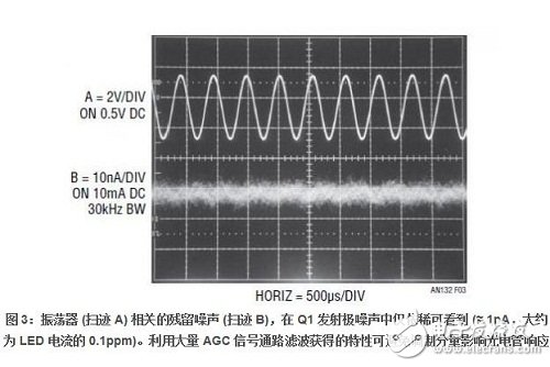 如圖 3 （Q1 的發(fā)射極電流） 所示，振蕩器相關紋波在 10mA 的總電流中約為 1nA