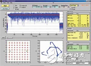 圖4 GUI軟件提供了信息量豐富的圖形顯示以及菜單可選的視圖