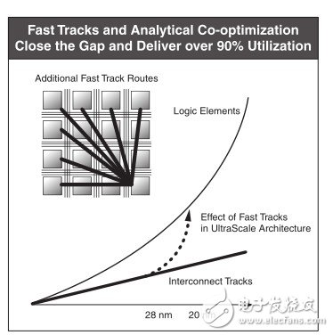 　圖5：增加真實有效的路由路徑可以幫助解決日益增長的系統(tǒng)復雜性