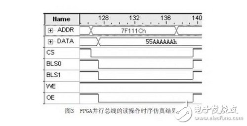 通過QuartusII仿真工具，對FPGA并行總線進行時序仿真；仿真結(jié)果如圖所示