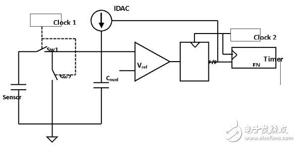 圖3：在CY8C28x45中實施電容式感應(yīng)技術(shù)