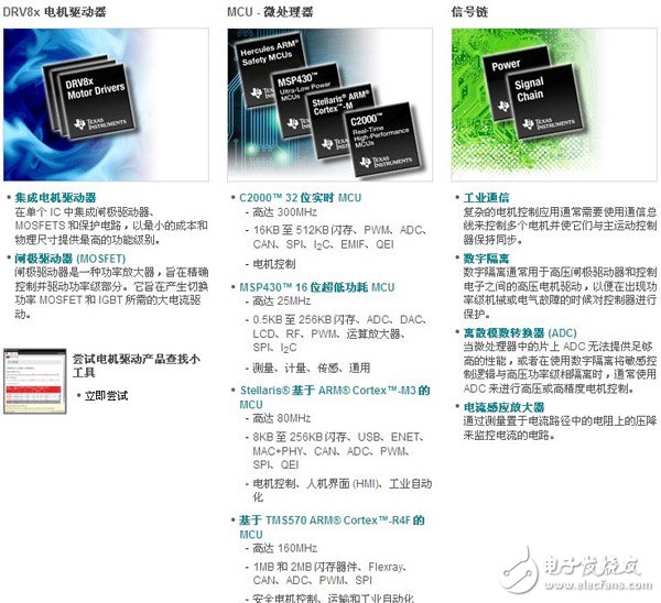 電機(jī)驅(qū)動(dòng)和控制解決方案產(chǎn)品