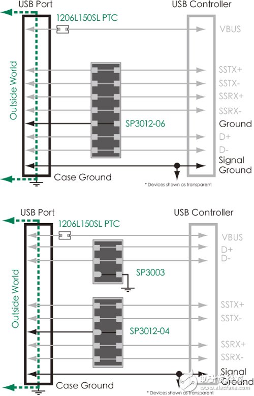 圖6　上為USB 3.0靜電保護方案架構(gòu)圖；