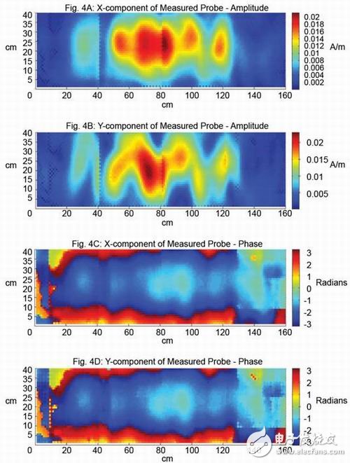 圖4： 1950MHZ時(shí)電磁場(chǎng)（H-Field）