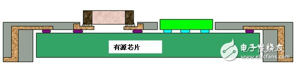 圖 8 “采用緊湊式 SIP 的 QFN 封裝”封裝設(shè)計(jì)與市場(chǎng)中現(xiàn)有的 SIP 封裝的細(xì)小差異