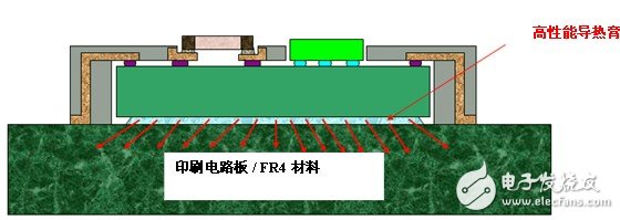 圖 10  對(duì)于高發(fā)熱量芯片應(yīng)用，可在有源芯片的背面涂覆額外的高性能導(dǎo)熱膏，從而增強(qiáng)熱性能
