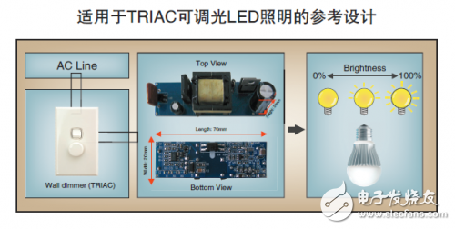 適用于TRIAC可調(diào)光LED照明的參考設(shè)計(jì)