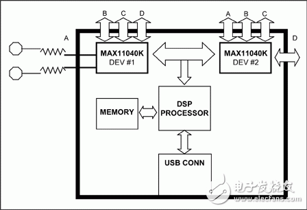 ECG應(yīng)用測(cè)試