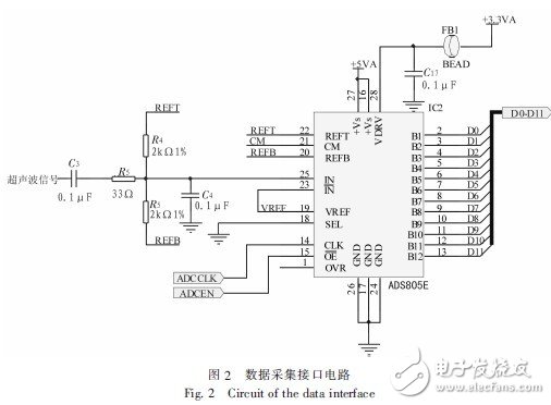 三大電機控制方案之DSP篇（1）：TMS320F28335
