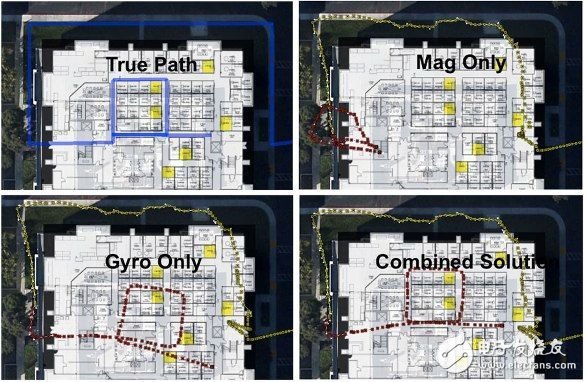 博通的HULA，使用Kalman過(guò)濾器來(lái)補(bǔ)償單個(gè)傳感器的誤差