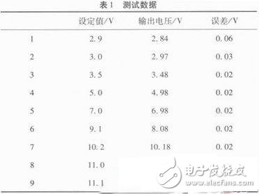 測(cè)試數(shù)據(jù)