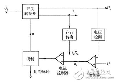 圖1電流型控制的開關電源系統(tǒng)結構框圖
