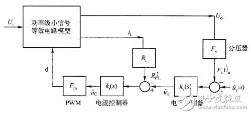 圖2電流型控制的開關電源系統(tǒng)方框圖