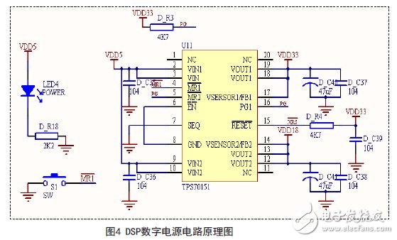 圖4 DSP數(shù)字電源電路原理圖