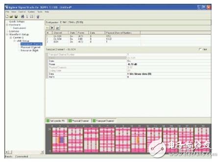 圖 1 為已選定傳輸信道（Transport Channel）的 eNB 設(shè)置