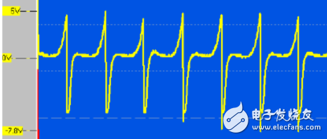先來看看風(fēng)扇工作時(shí)的波形