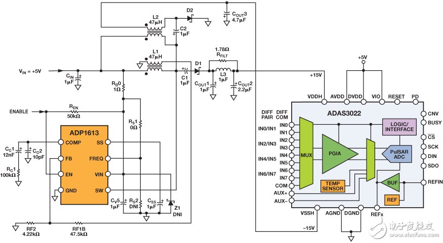 圖5. 采用集成PGA的完整5 V、單電源、8通道數(shù)據(jù)采集解決方案