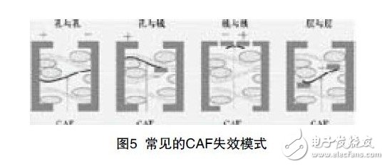 圖5 常見的CAF失效模式