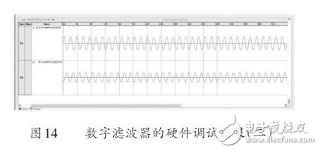 圖14  數(shù)字濾波器的硬件調試結果圖