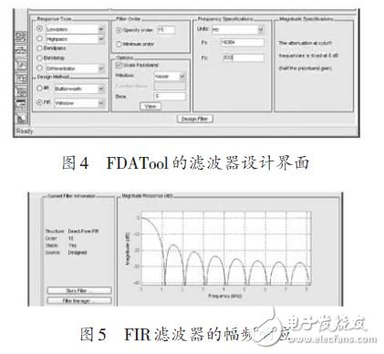 圖4 FDATool的濾波器設計界面及圖5 FIR濾波器的幅頻響應