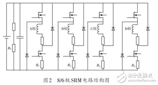 圖2 8/6極SRM電路結(jié)構(gòu)圖