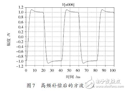 圖7 高頻補(bǔ)償后的方波響應(yīng)