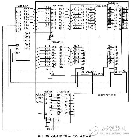 MCS-8051單片機(jī)與多片62256數(shù)據(jù)存儲(chǔ)器的硬件連接電路