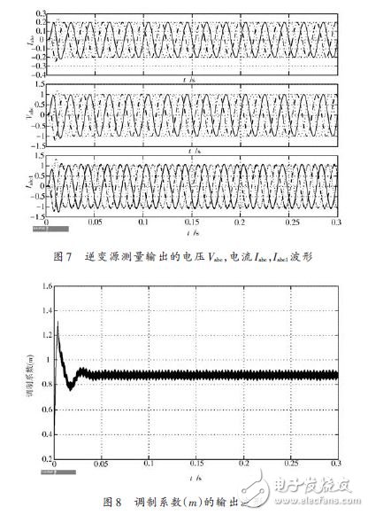 圖7 逆變?cè)礈y(cè)量輸出的電壓，電流波形及圖8 調(diào)制系數(shù)的輸出波形