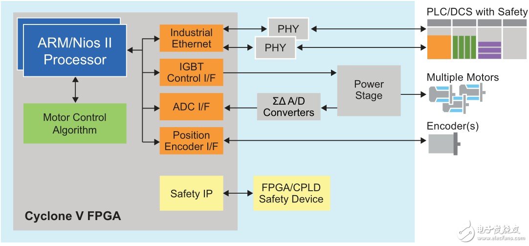 圖 4. 芯片驅(qū)動(dòng)系統(tǒng)設(shè)計(jì)降低了 BOM 成本,減小了外形